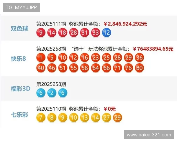 彩票2025131期开奖结果最新公布