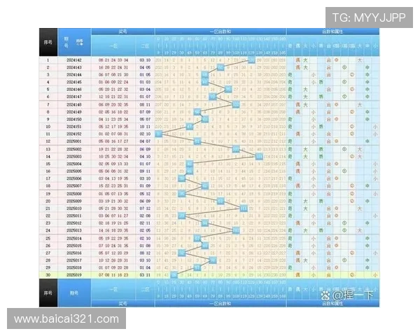 大乐透最新开奖号码走势图表及历史数据分析